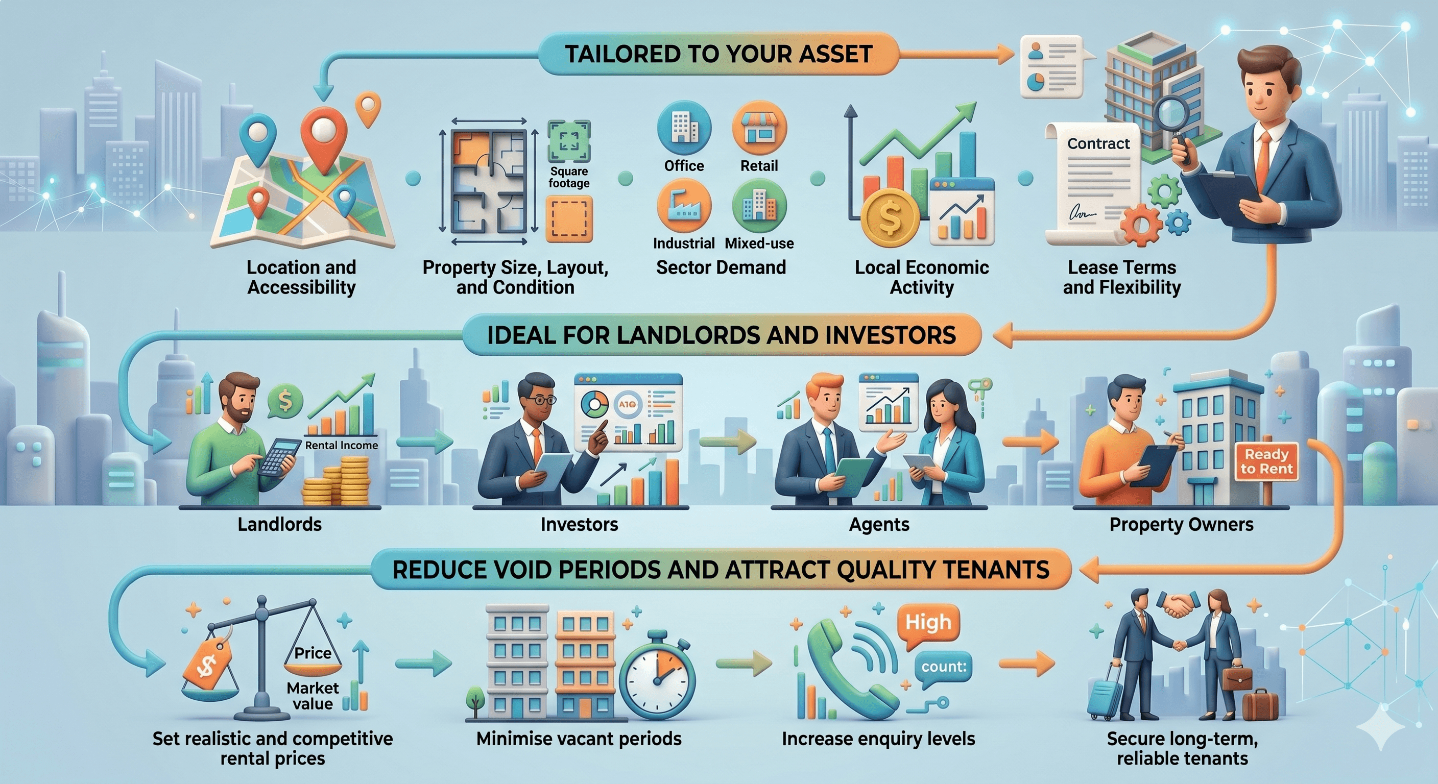 Commercial property rental valuation appraisal insights